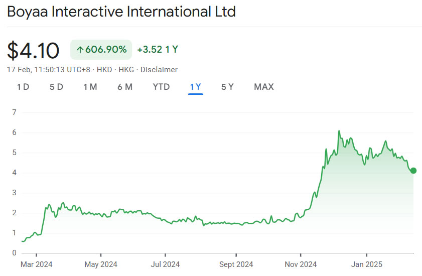 Boyaa Interactive