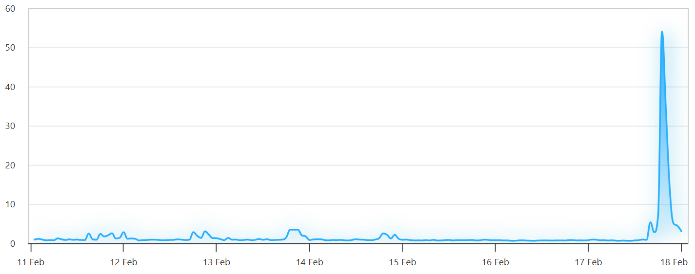 ارز دیجیتال