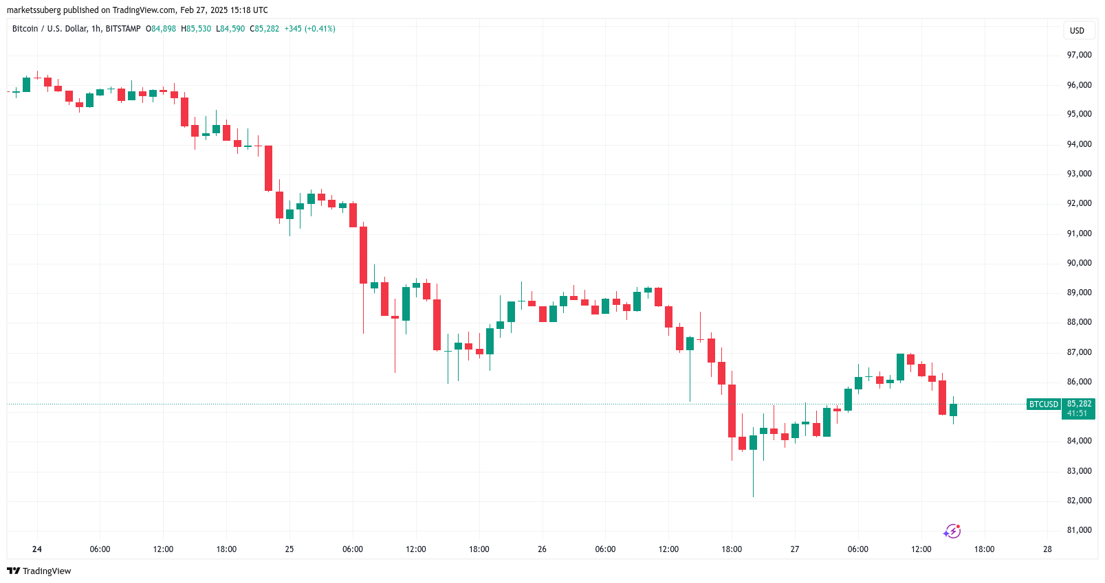 BTC