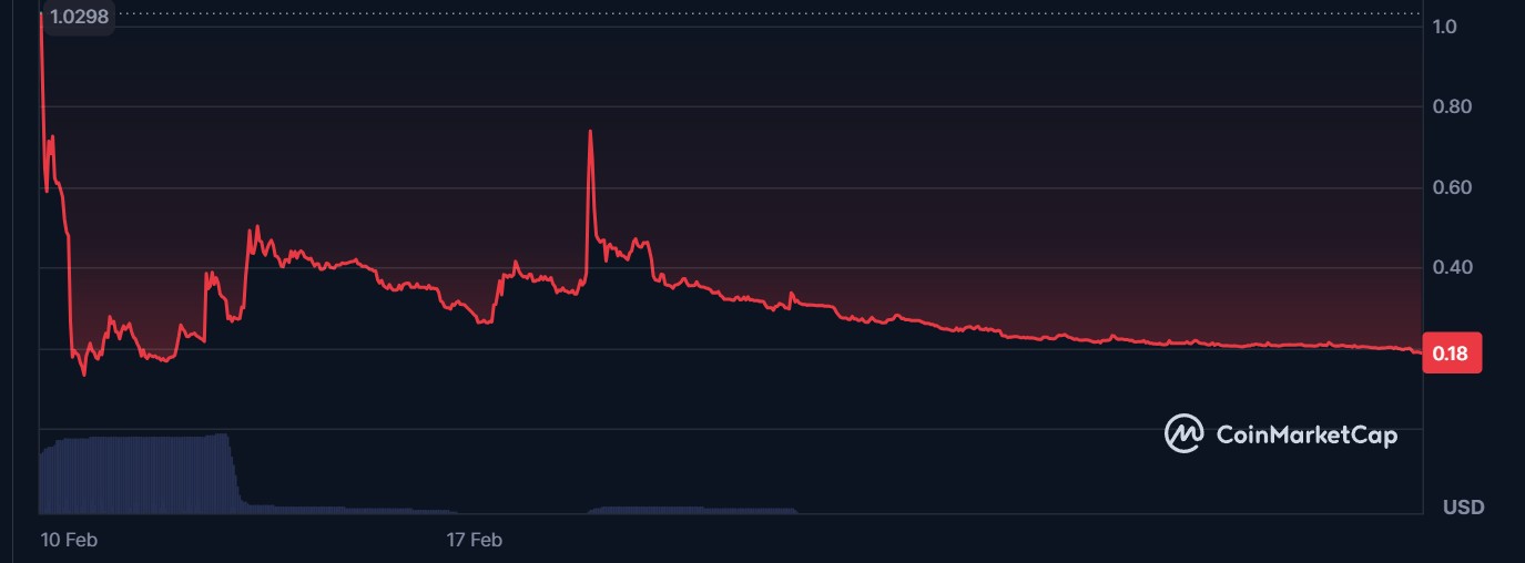 اخبار ارز دیجیتال