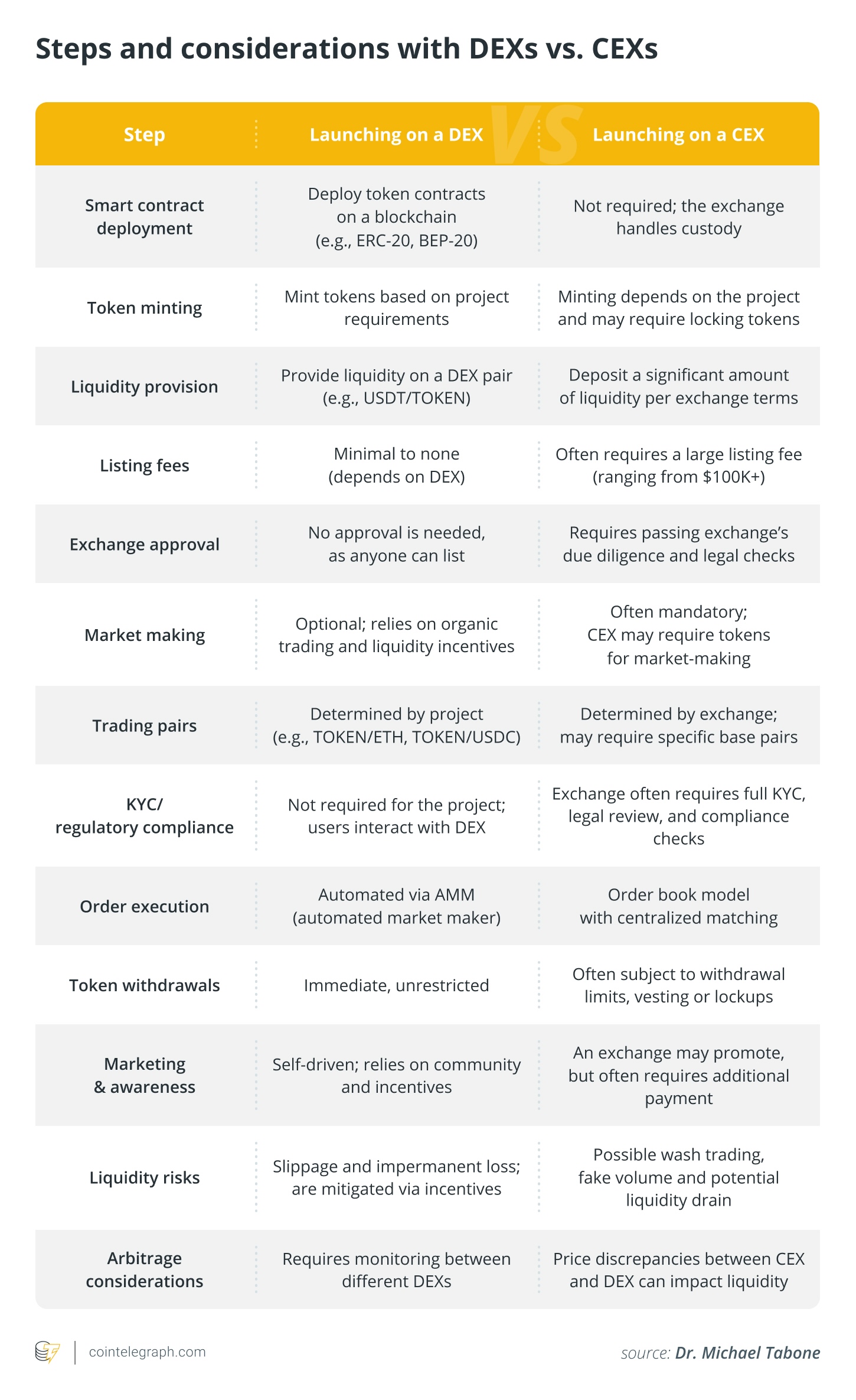 صرافی ارز دیجیتال