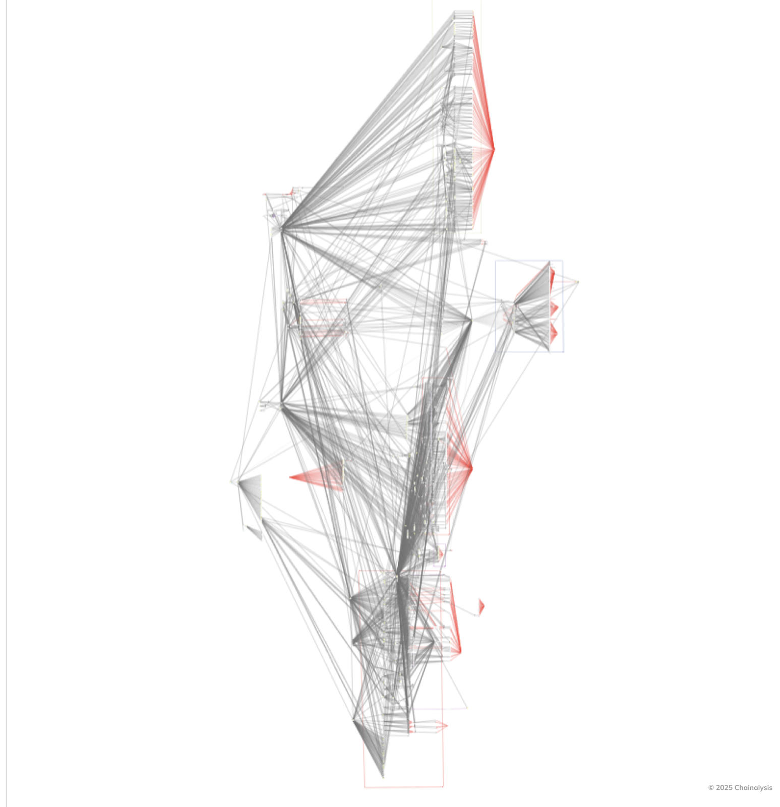 پولشویی ارز دیجیتال