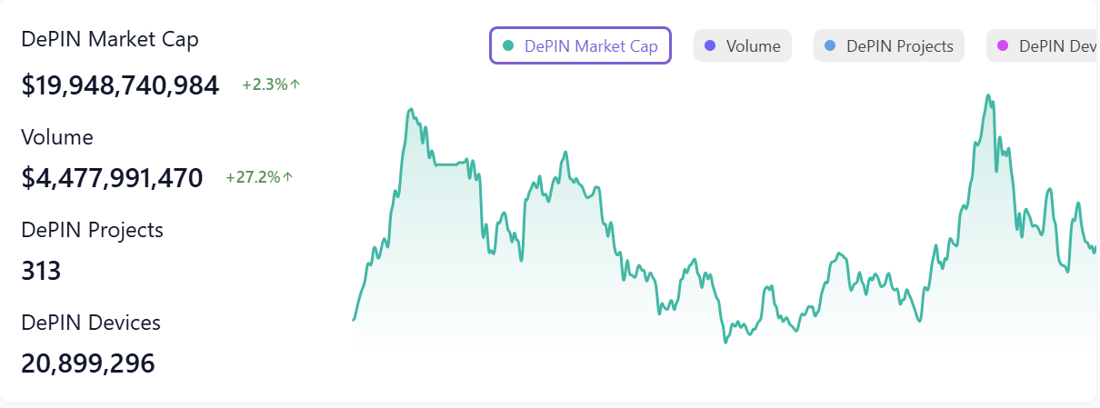 سرمایه گذاری در بلاک چین