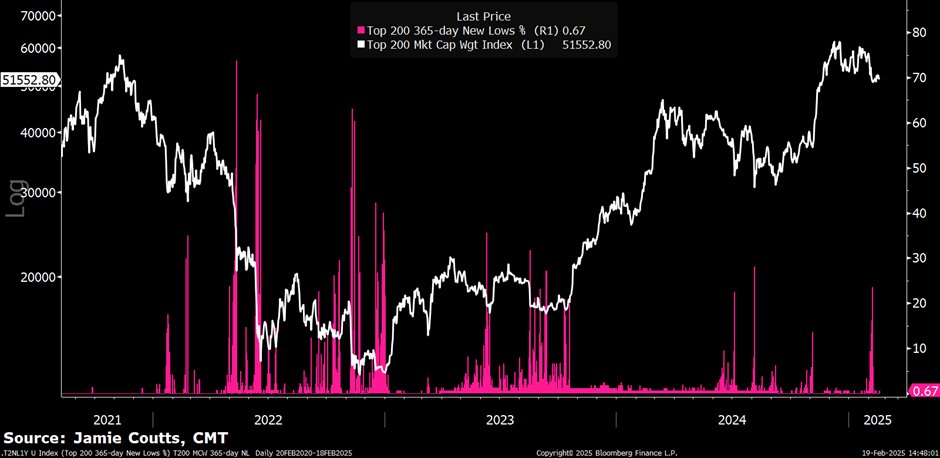 تحلیل بازار