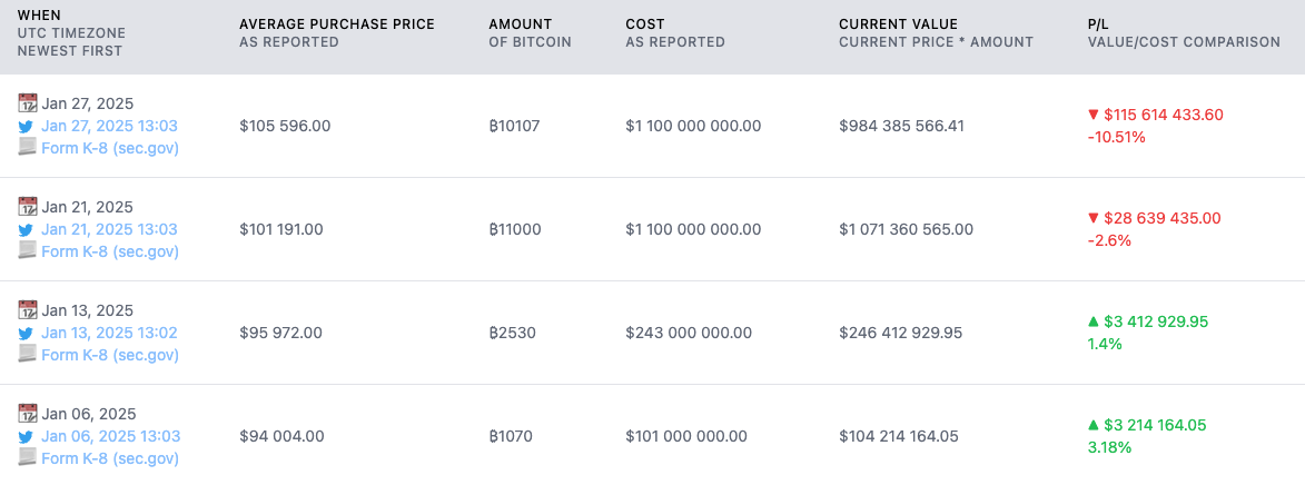 بیت کوین