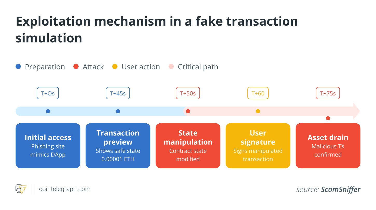 ارز دیجیتال