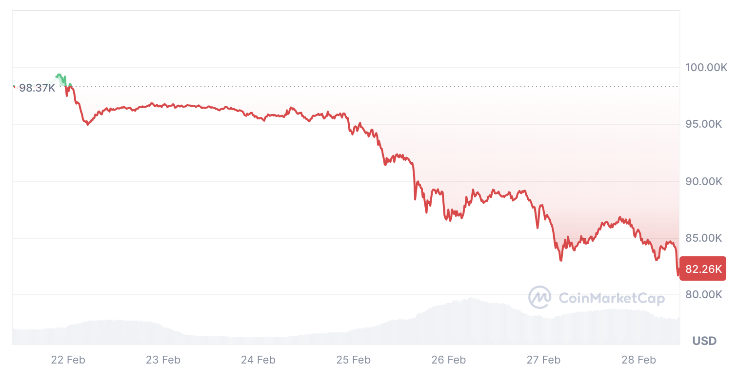 بیت کوین