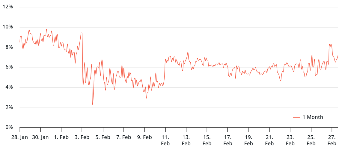 تحلیل بازار