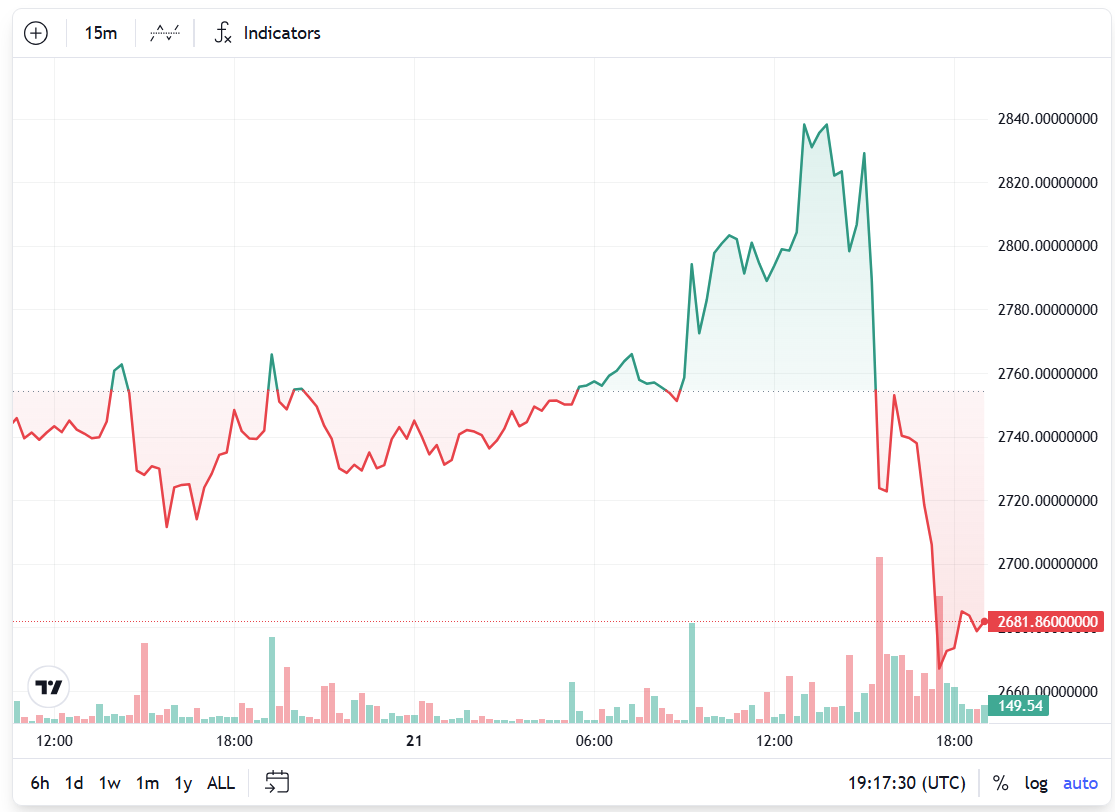 Bybit