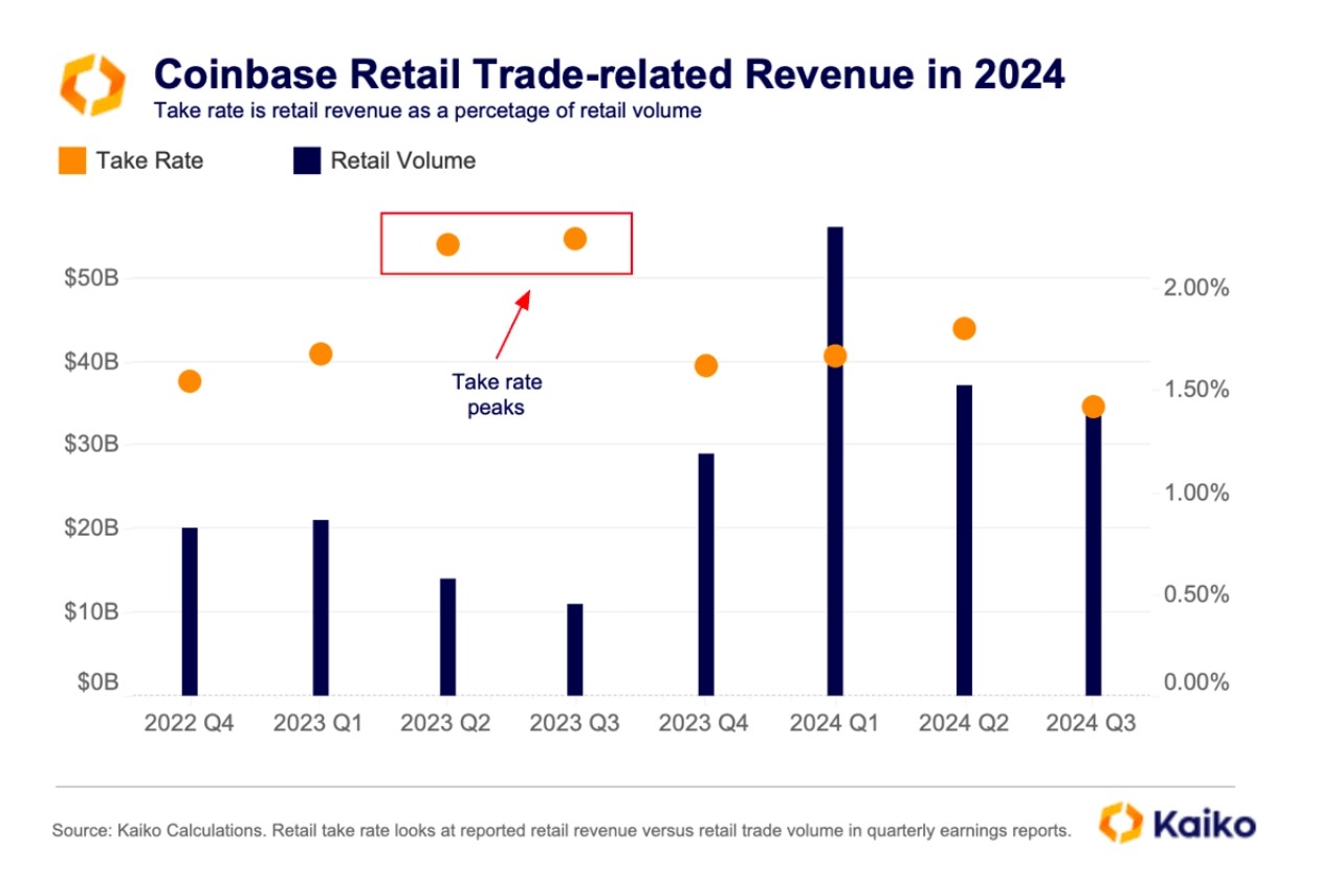 Coinbase