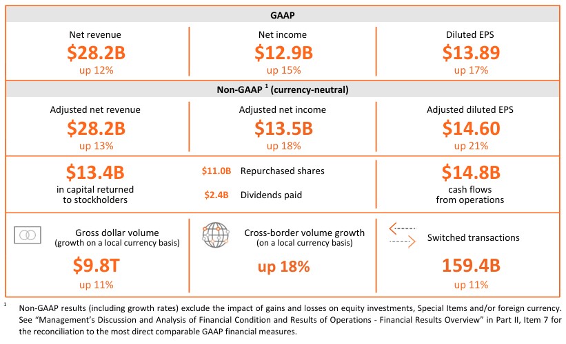 Mastercard and Stablecoins