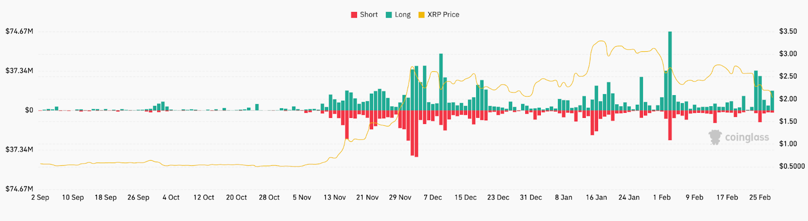 XRP