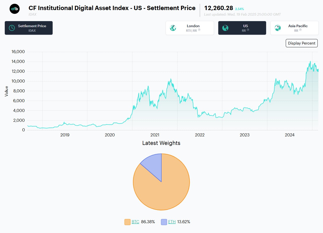 سرمایه گذاری در ارزهای دیجیتال