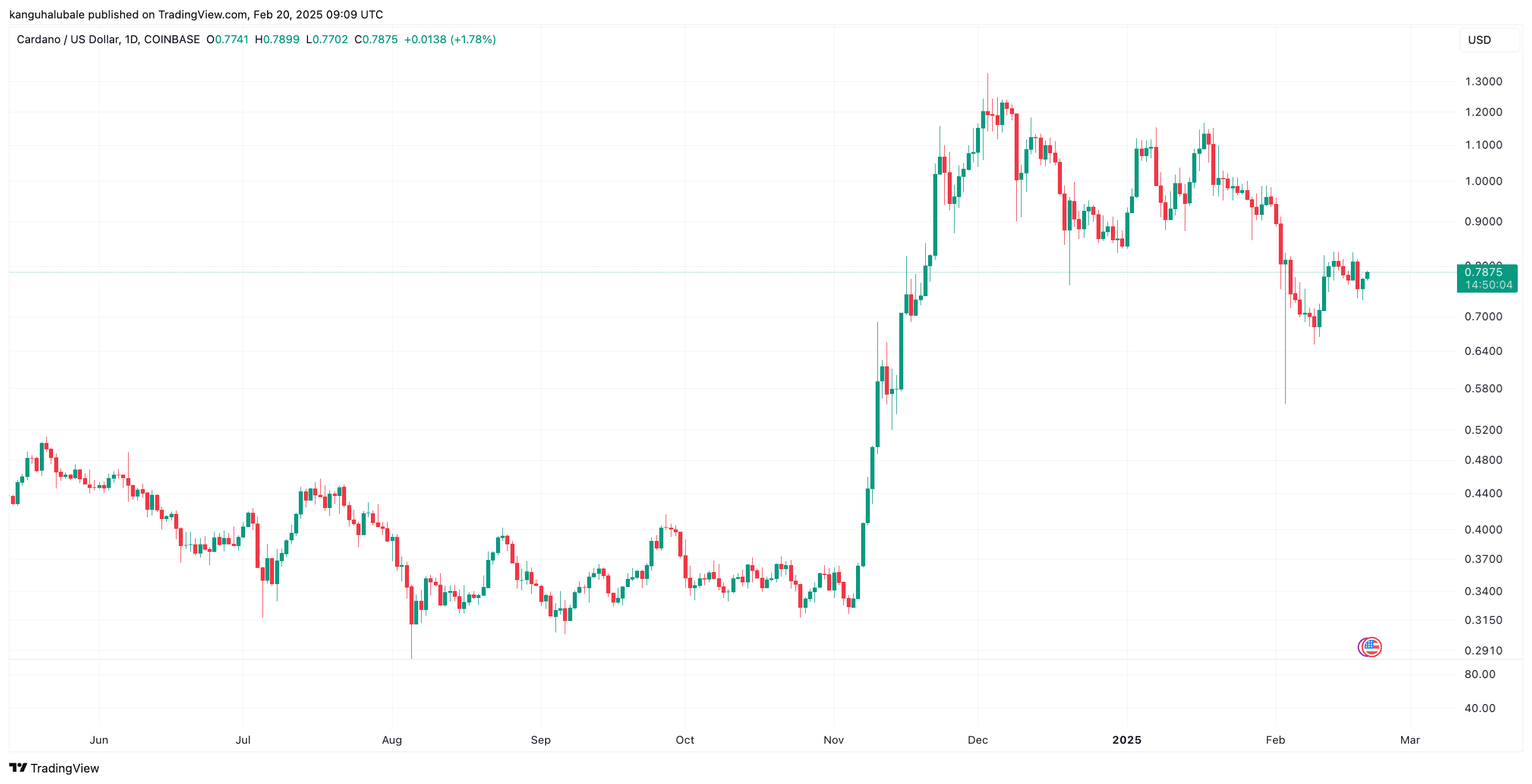 ارز دیجیتال