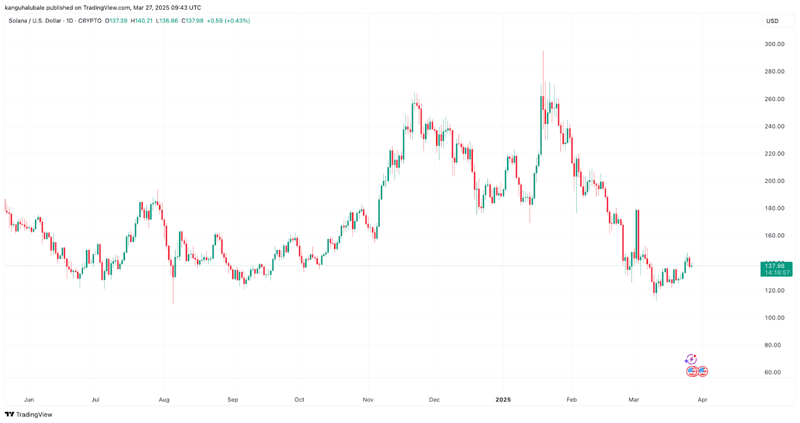 بررسی انواع ارزهای دیجیتال