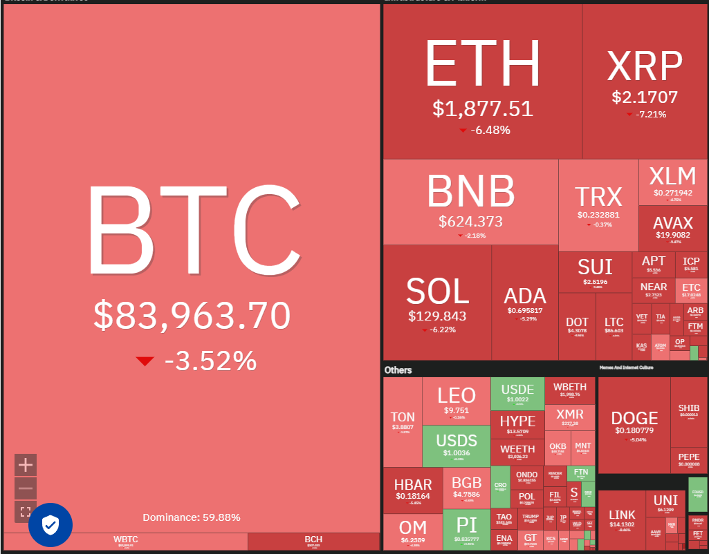Bitcoin Price Analysis