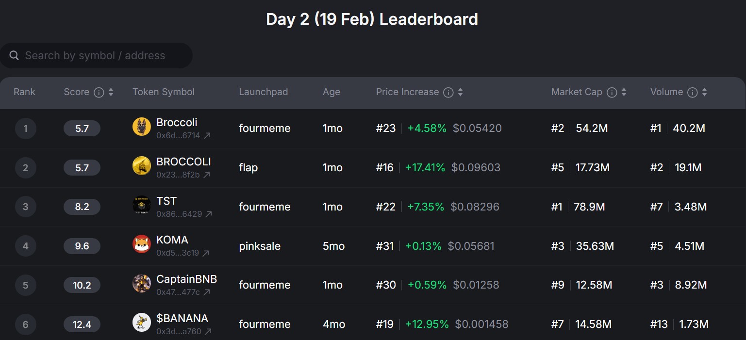 ارز دیجیتال