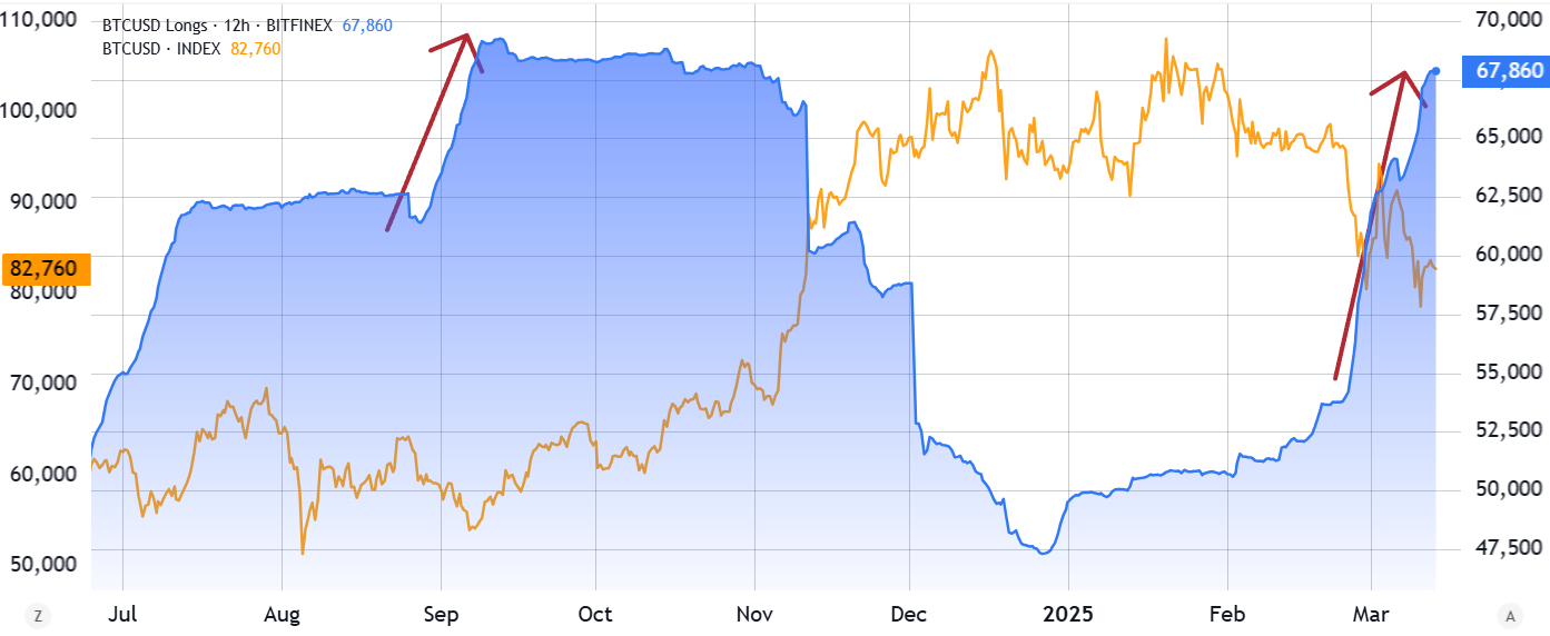 تنظیم مقررات ارز دیجیتال