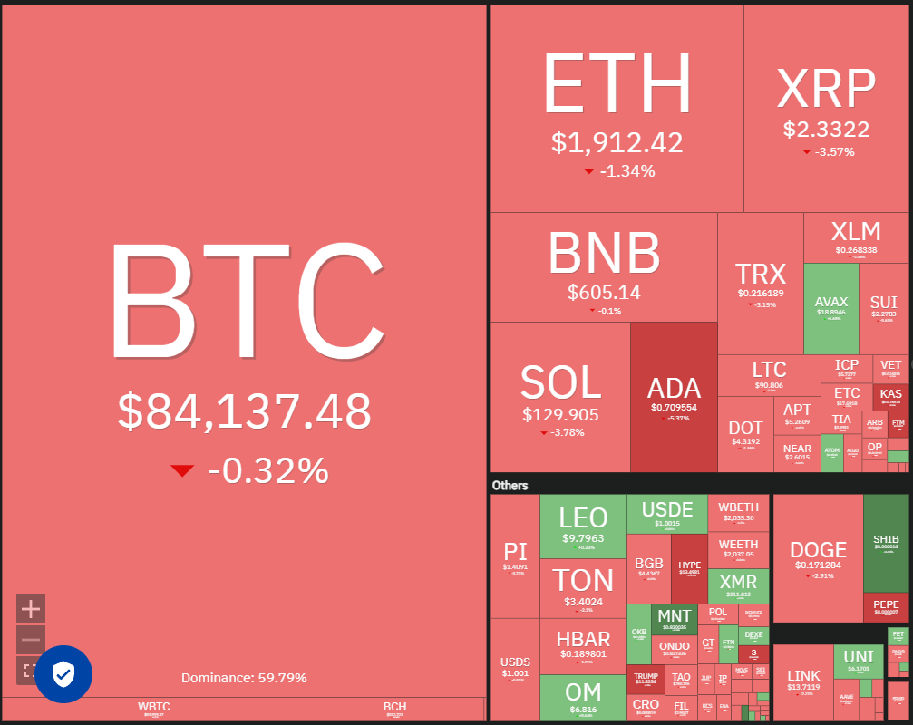 تحلیل BNB