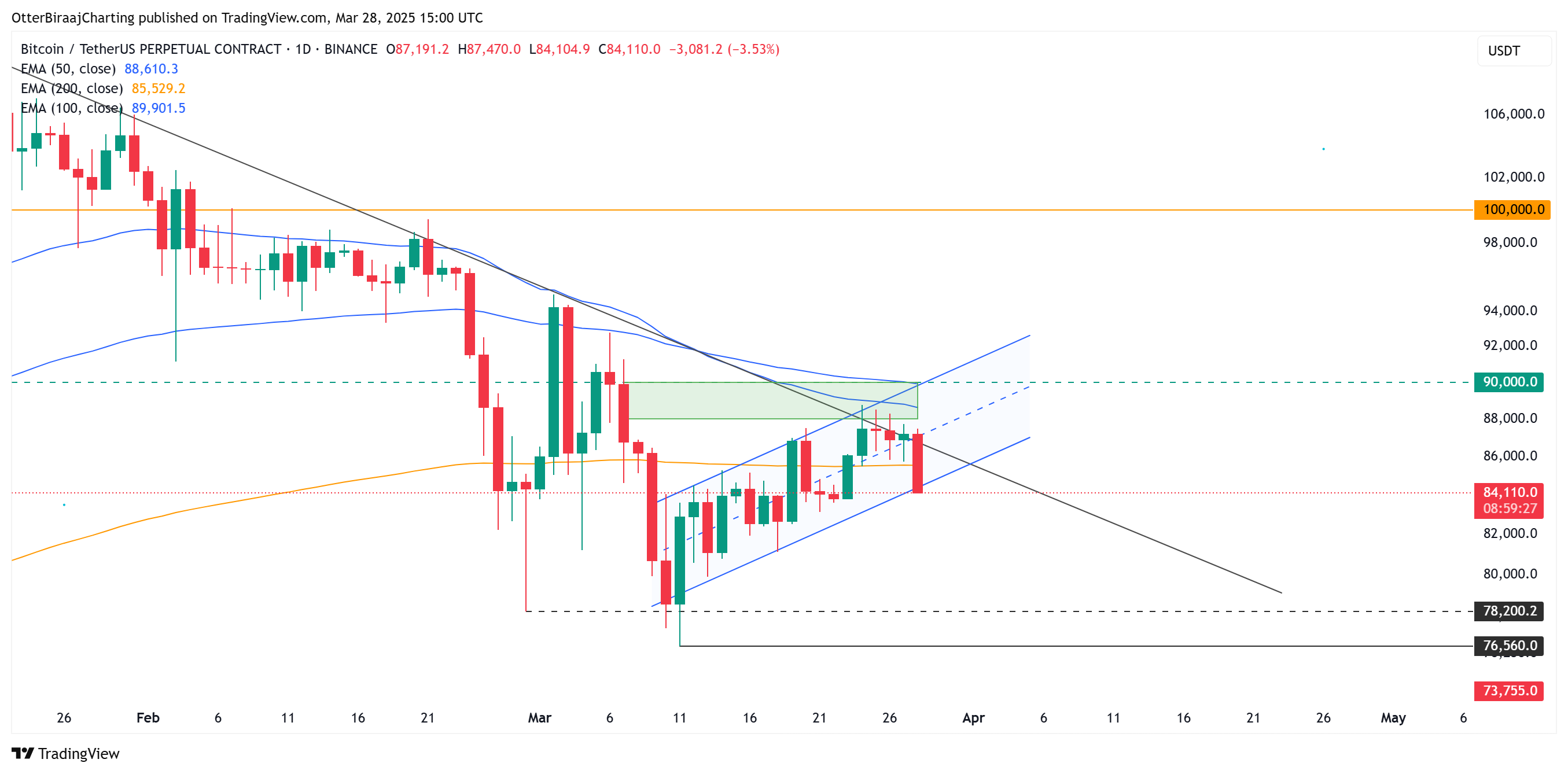 تحلیل تکنیکال