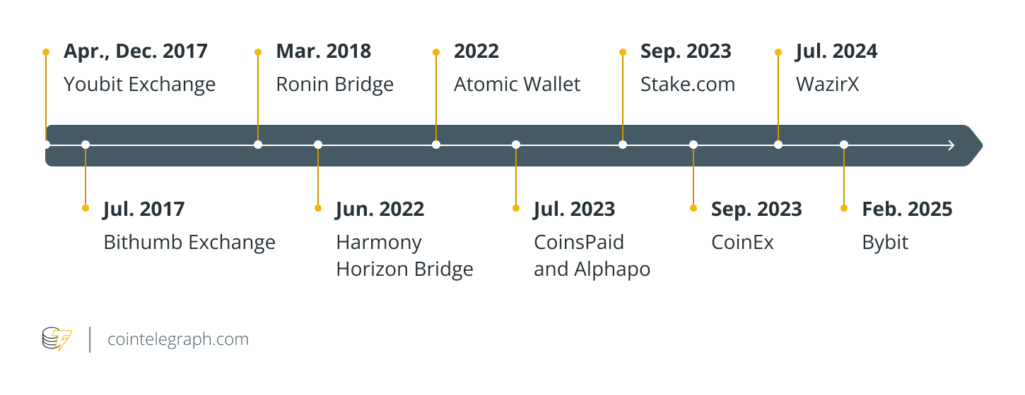 امنیت رمزارز