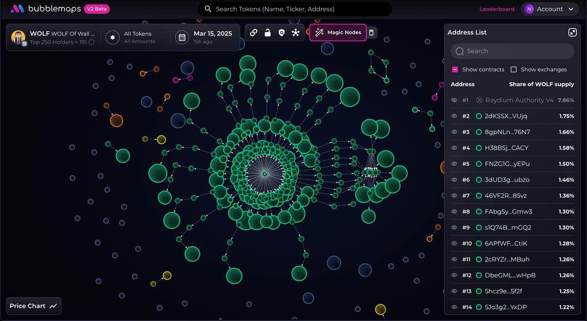کلاهبرداری کریپتو
