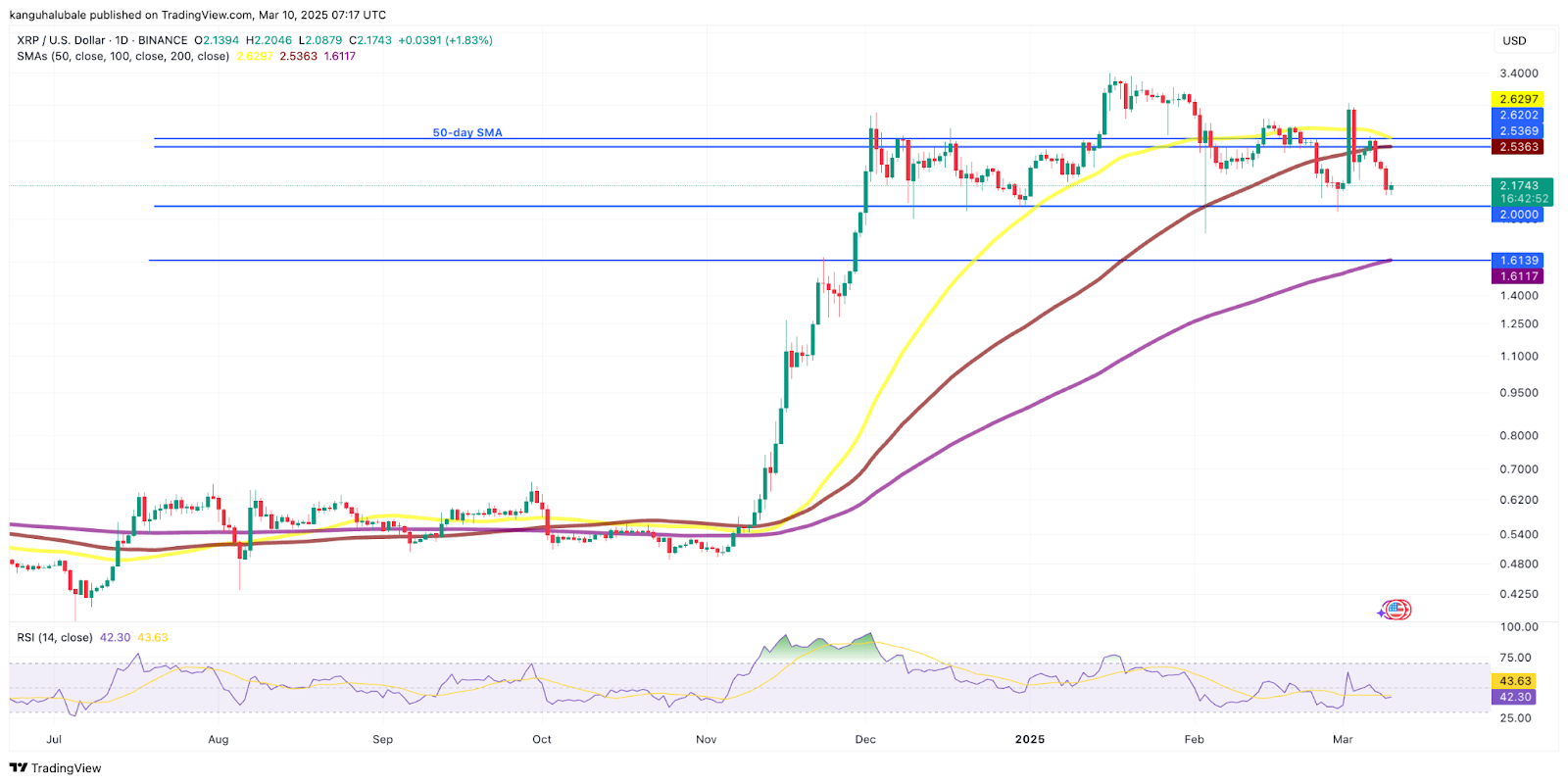 XRP