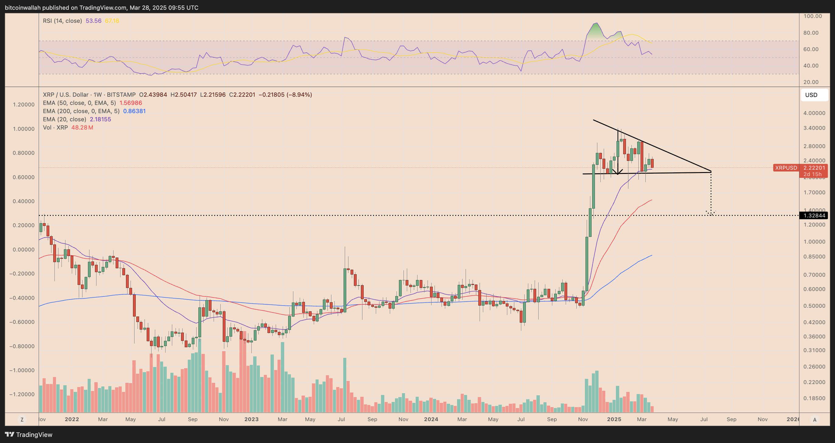 ارز دیجیتال