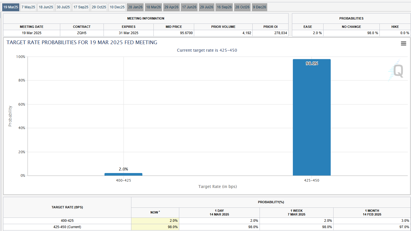 FOMC