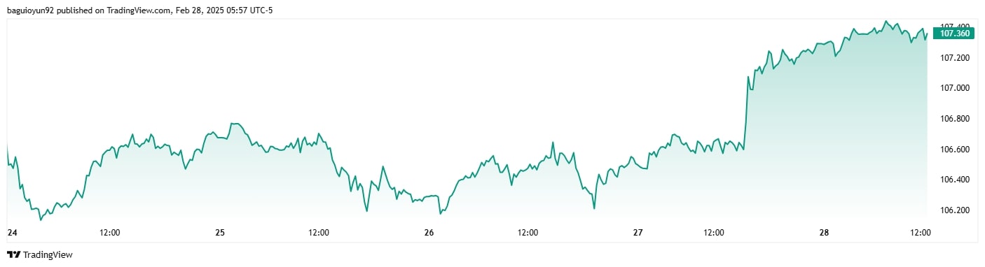 انواع کیف پول ارز دیجیتال