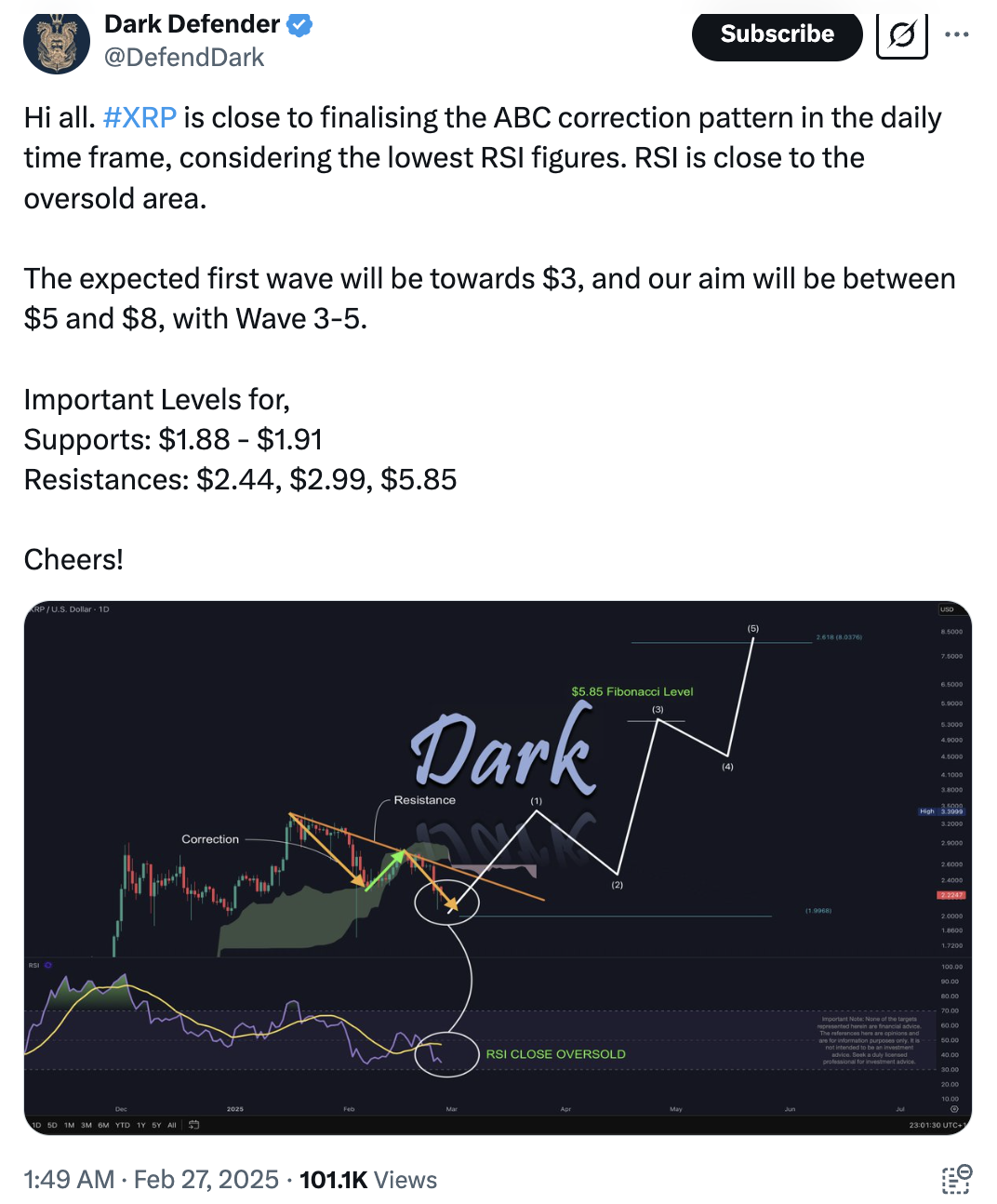 XRP