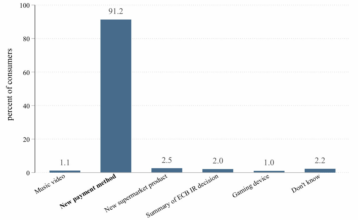 یورو دیجیتال