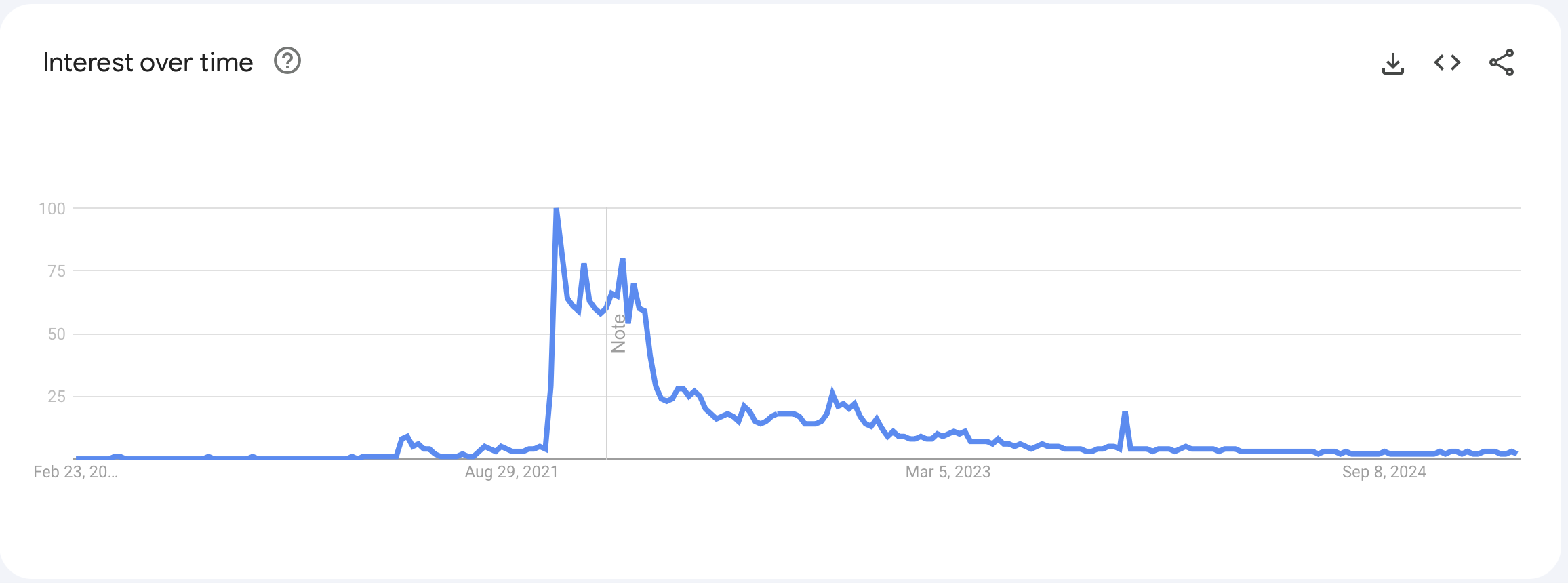تصویری از یک محیط متاورس