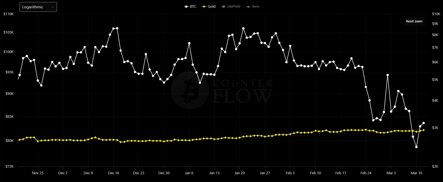 کریپتوکارنسی