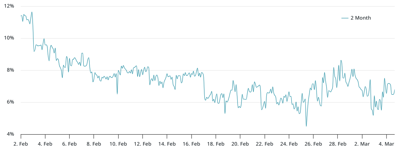 BTC