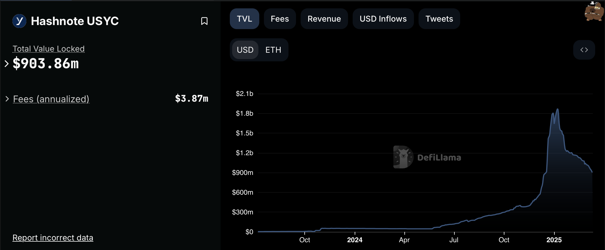ارز دیجیتال