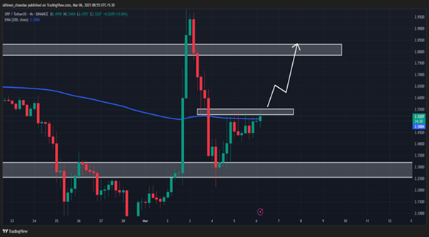 تحلیل قیمت Ripple
